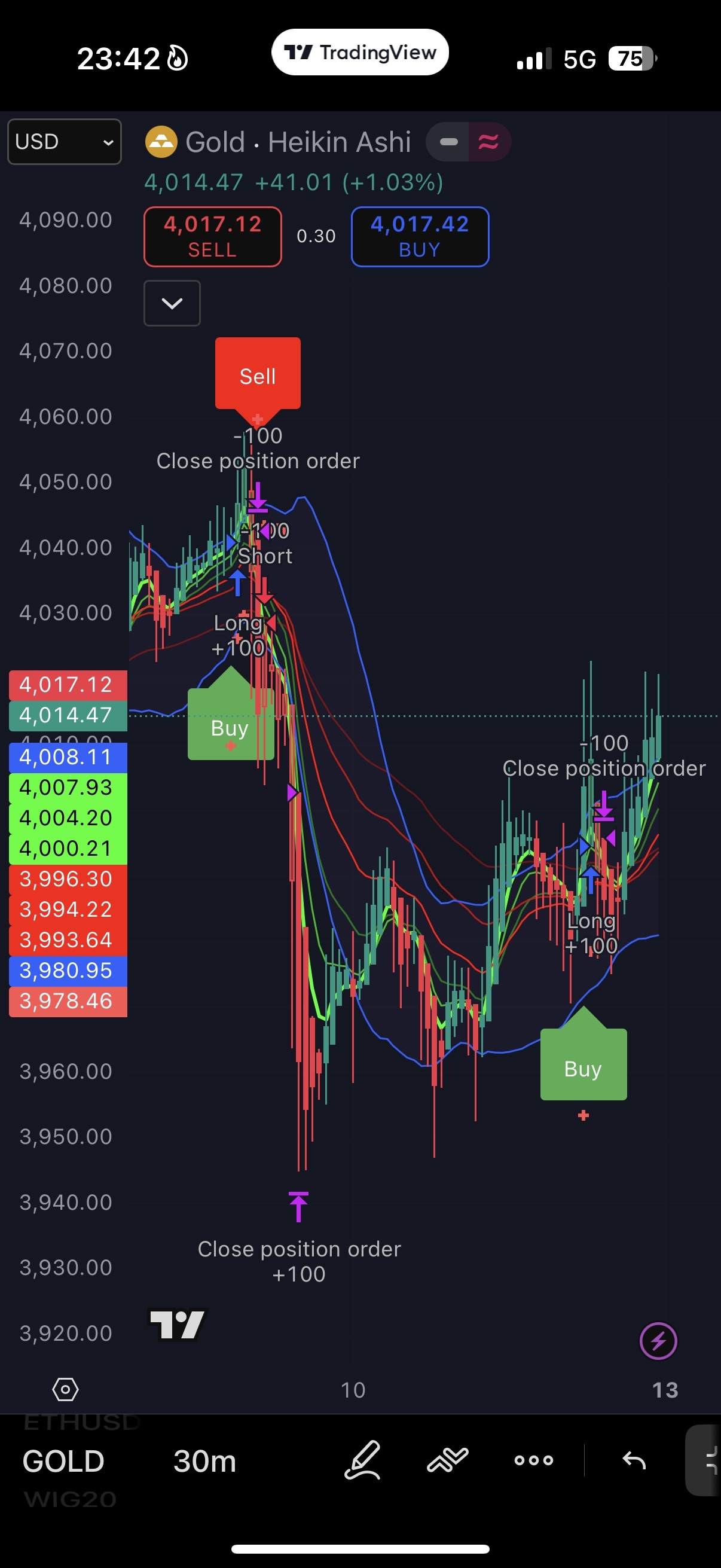 TradeMaster Mobile Signals